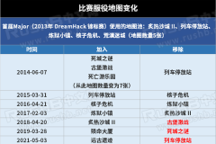 蚂蚁电竞千帧生态联盟：750Hz刷新率引领电竞显示行业革新